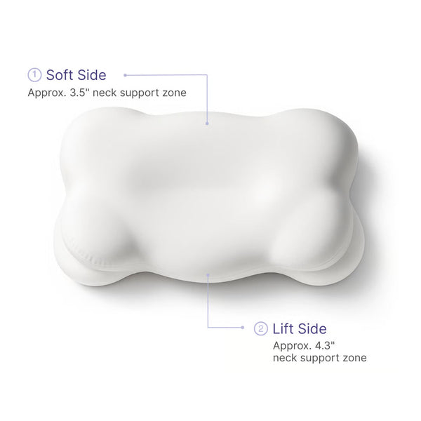 SwitchFit™ Design